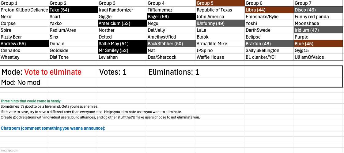 Chatroom is still dead | image tagged in voting game s6 | made w/ Imgflip meme maker