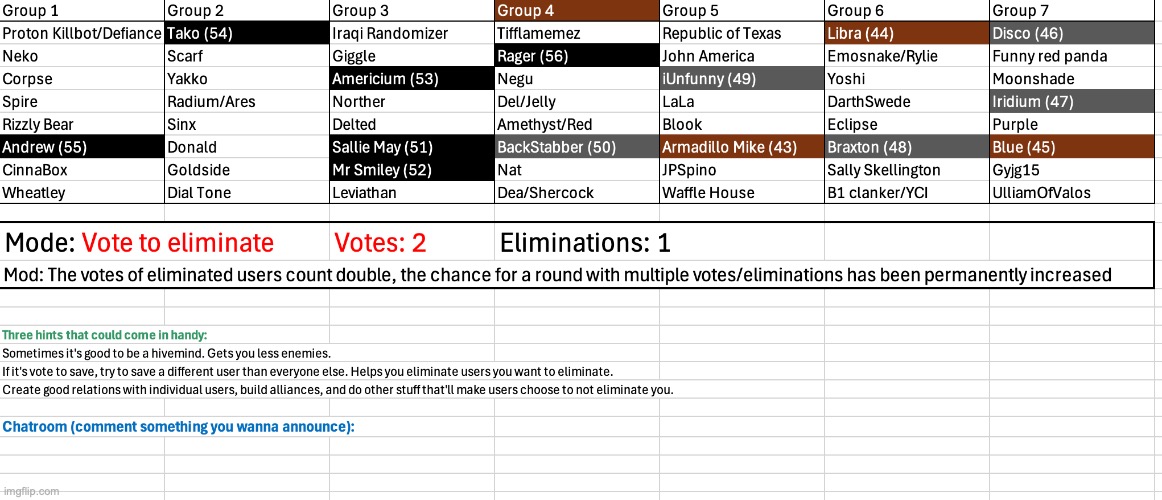 Vote two users | image tagged in voting game s6 | made w/ Imgflip meme maker