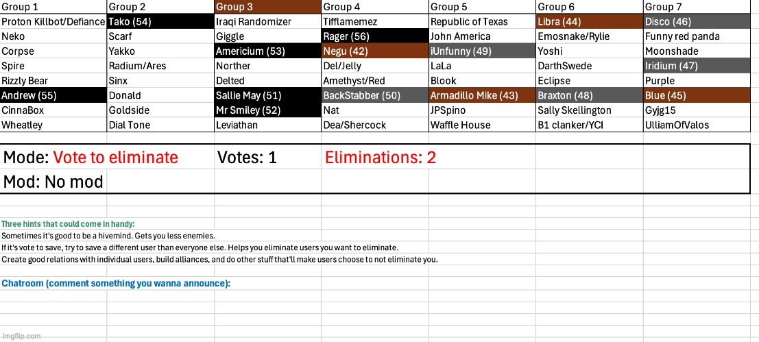 image tagged in voting game s6 | made w/ Imgflip meme maker