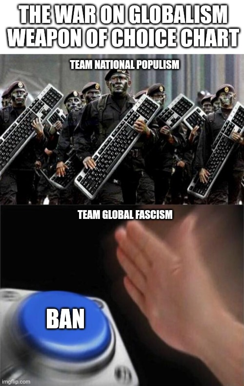 THE WAR ON GLOBALISM WEAPON OF CHOICE CHART; TEAM NATIONAL POPULISM; TEAM GLOBAL FASCISM; BAN | image tagged in blank white template,keyboard warrior,memes,blank nut button | made w/ Imgflip meme maker