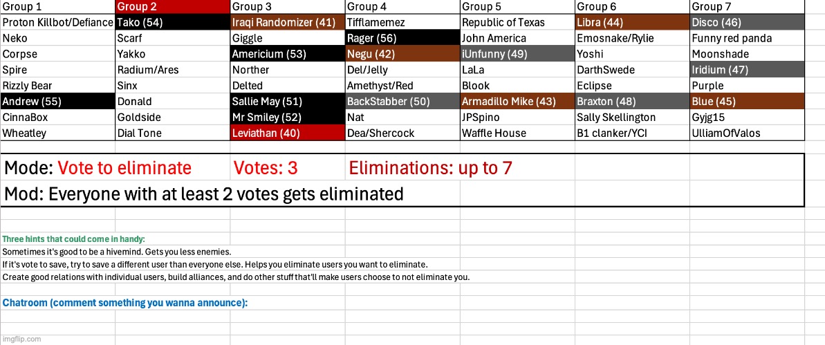 Vote three users (also the maroon phase has started) | image tagged in voting game s6 | made w/ Imgflip meme maker