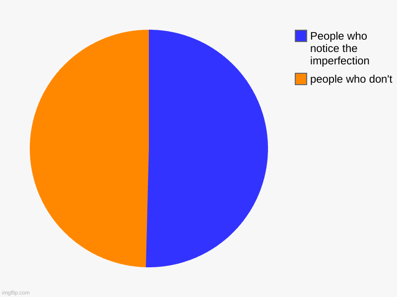 people who don't, People who notice the imperfection | image tagged in charts,pie charts | made w/ Imgflip chart maker