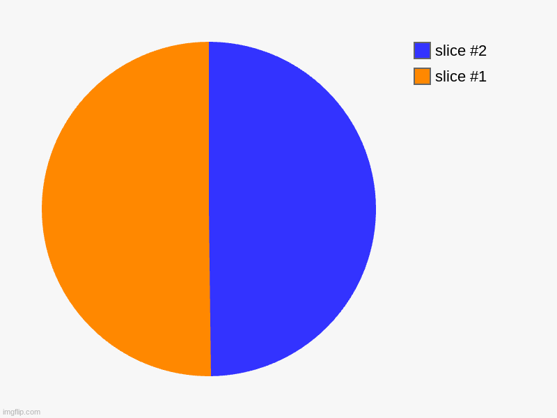 I wonder if anyone else can tell which side is bigger | image tagged in charts,pie charts | made w/ Imgflip chart maker