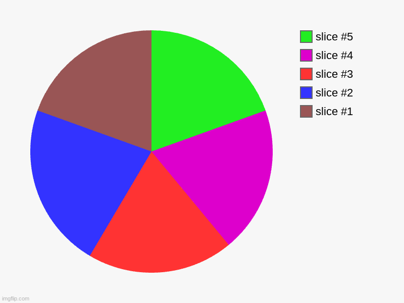 good luck | image tagged in charts,pie charts | made w/ Imgflip chart maker