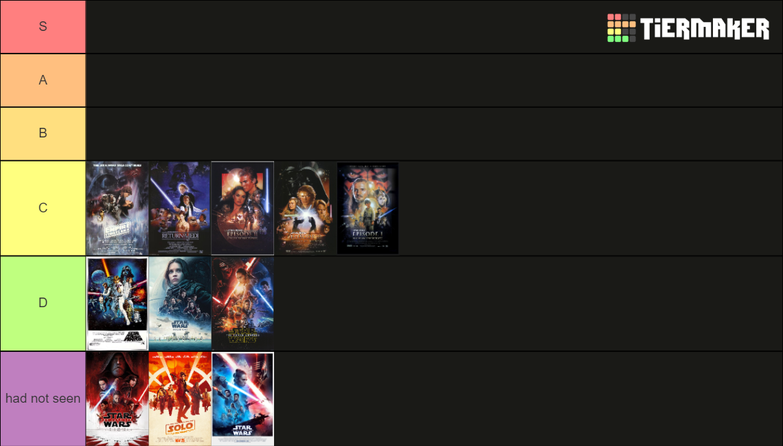 star wars movies tier list Blank Meme Template