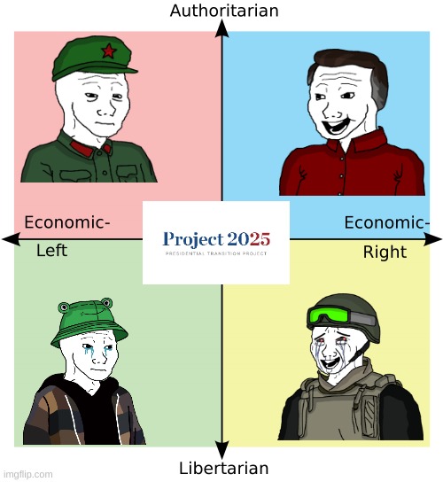 Project 2025 | image tagged in political compass,wojak,politics | made w/ Imgflip meme maker