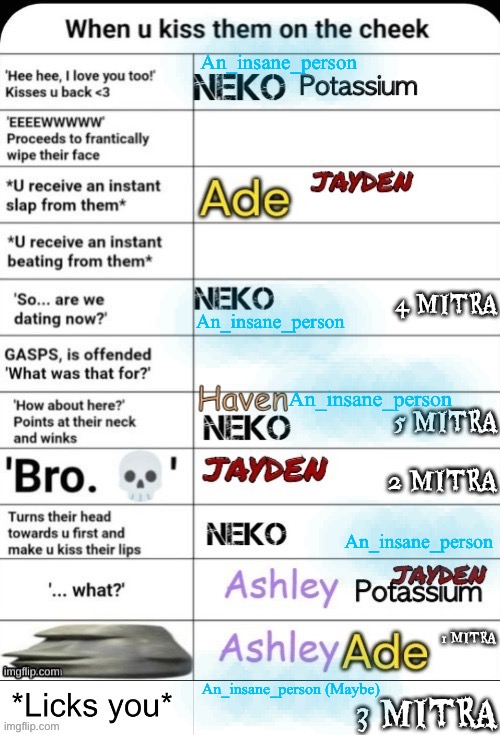 An_insane_person; An_insane_person; An_insane_person; An_insane_person; An_insane_person (Maybe) | made w/ Imgflip meme maker