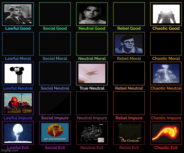 5x5 Alignment Chart | image tagged in 5x5 alignment chart | made w/ Imgflip meme maker