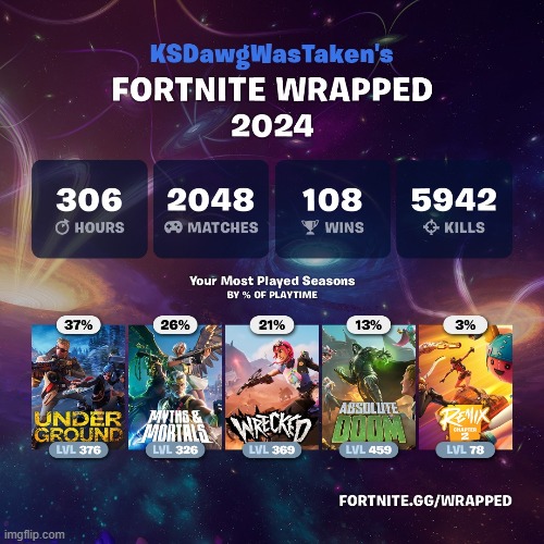 went from 400+ to 78 | made w/ Imgflip meme maker