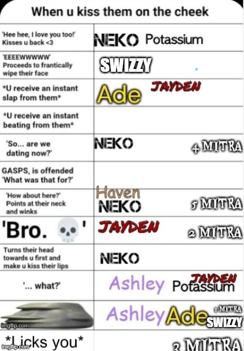 :) | SWIZZY; SWIZZY | image tagged in idk | made w/ Imgflip meme maker