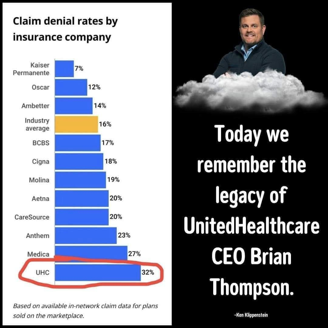 United Healthcare Blank Meme Template