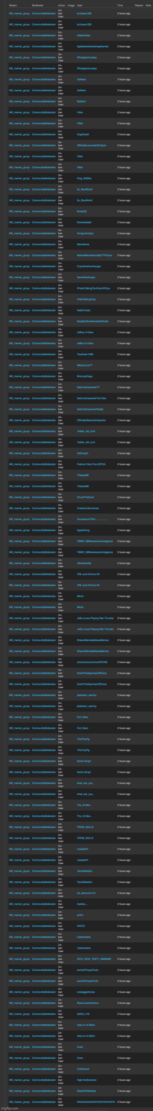 Unbanned list part 2 | made w/ Imgflip meme maker