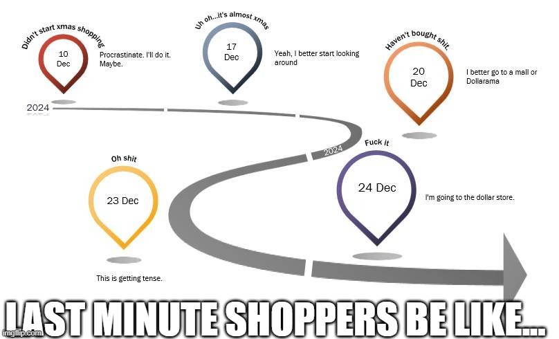 last minute shoppers be like... | LAST MINUTE SHOPPERS BE LIKE... | image tagged in christmas,last minute,christmas shopping | made w/ Imgflip meme maker