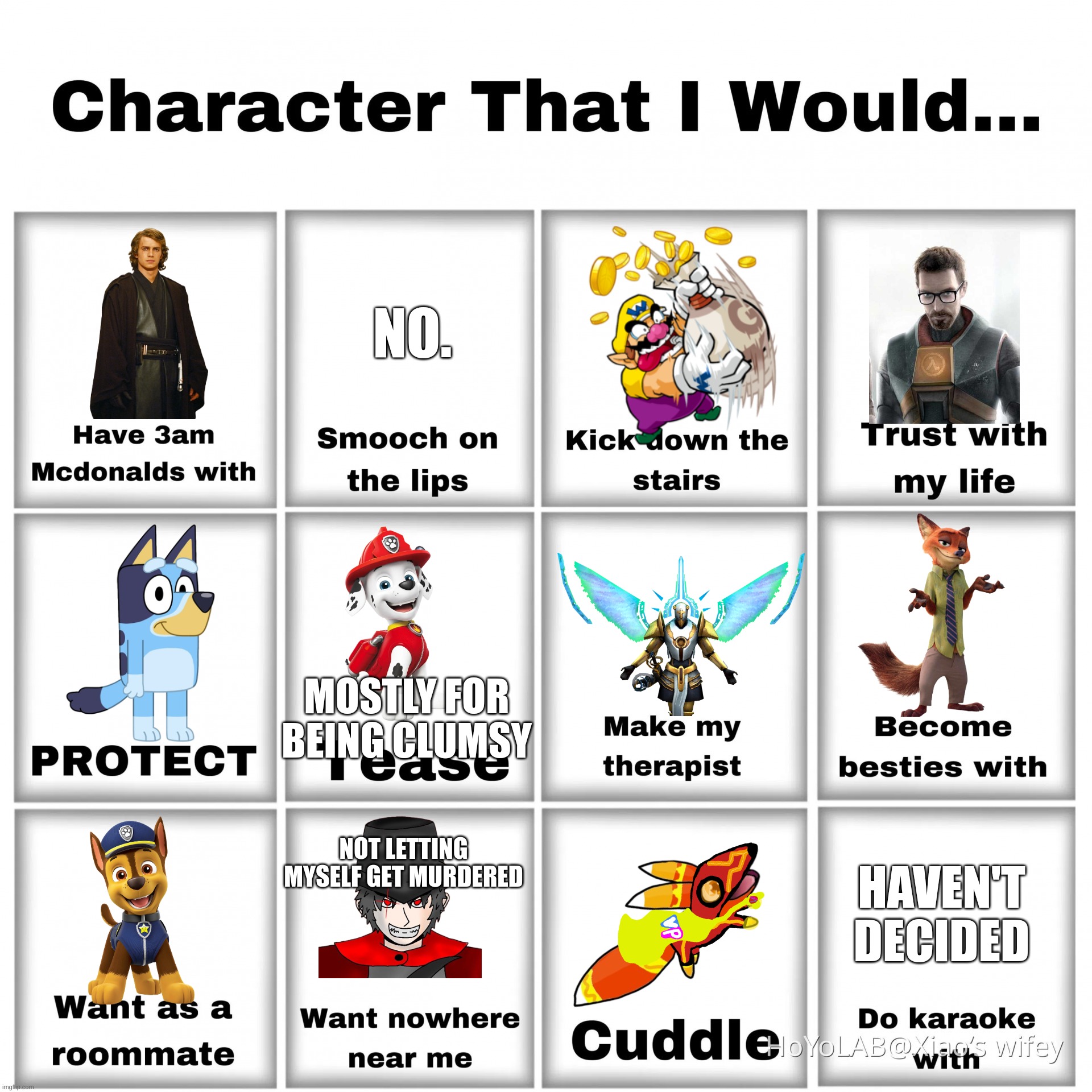 Character that I would | NO. MOSTLY FOR BEING CLUMSY; NOT LETTING MYSELF GET MURDERED; HAVEN'T DECIDED | image tagged in character that i would | made w/ Imgflip meme maker