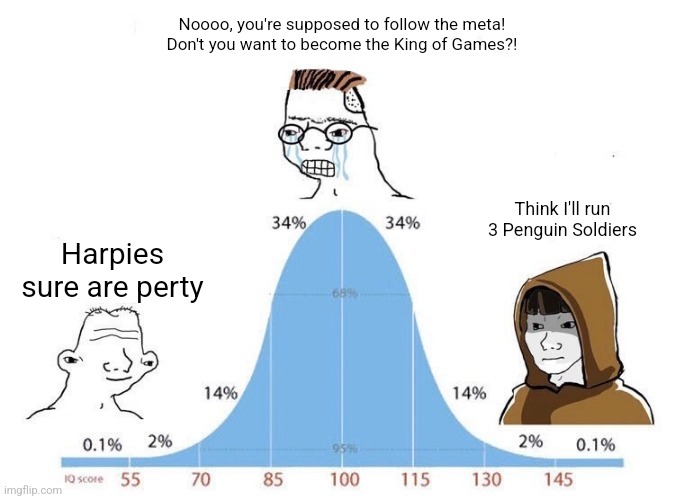 YuGiOh! players | Noooo, you're supposed to follow the meta!
Don't you want to become the King of Games?! Think I'll run 3 Penguin Soldiers; Harpies sure are perty | image tagged in bell curve | made w/ Imgflip meme maker