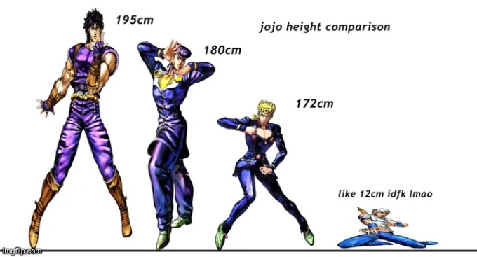 . | made w/ Imgflip meme maker