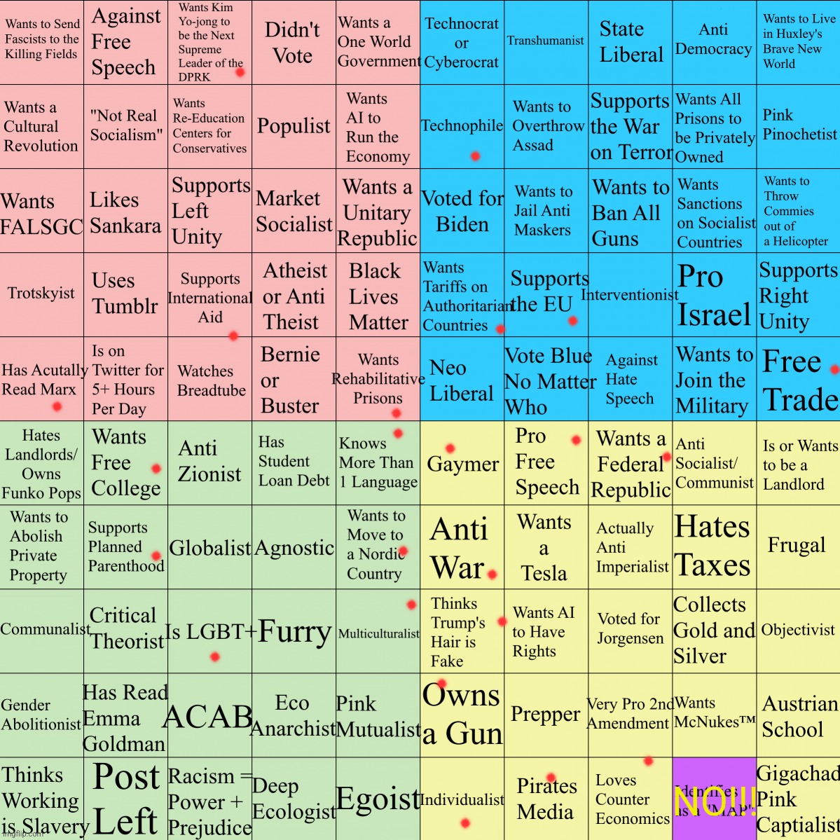 Political Compass Bingo | NO!!! | image tagged in political compass bingo | made w/ Imgflip meme maker