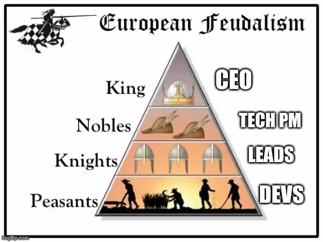 feudalism in IT developers | CEO; TECH PM; LEADS; DEVS | image tagged in feudalism,developer,feudalism developer | made w/ Imgflip meme maker