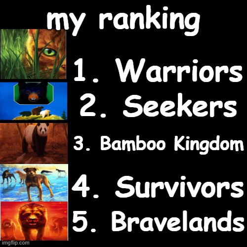 Tell your ranking in comments! | my ranking; 1. Warriors; 2. Seekers; 3. Bamboo Kingdom; 4. Survivors; 5. Bravelands | image tagged in warrior cats,warriors,animals,books,cats and dogs | made w/ Imgflip meme maker
