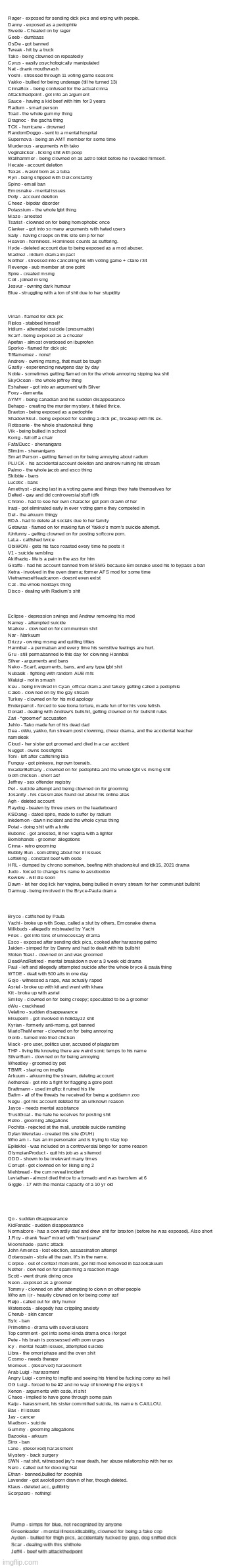 list 4 | made w/ Imgflip meme maker