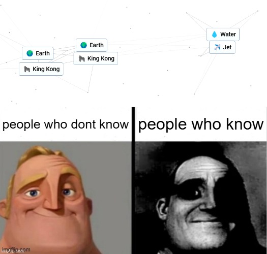 people who dont know; people who know | image tagged in people who don't know vs people who know | made w/ Imgflip meme maker