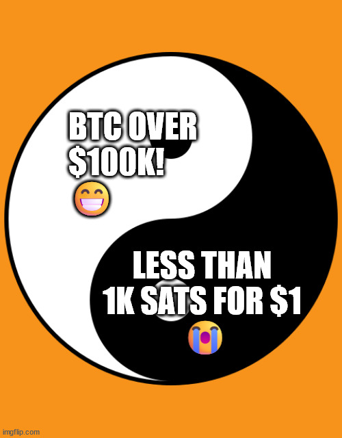 Le ying and le yang | BTC OVER 
$100K! 
😁; LESS THAN 
1K SATS FOR $1 
😭 | image tagged in le ying and le yang | made w/ Imgflip meme maker