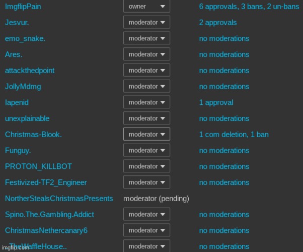 How much did the ImgflipPain moderators suffer? | Imgflip Pain | made w/ Imgflip meme maker