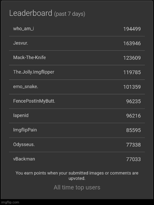 How much did the weekly leaderboard suffer? | ImgflipPain. | made w/ Imgflip meme maker