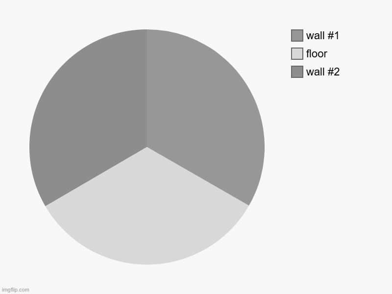 wall | wall #2, floor, wall #1 | image tagged in charts,pie charts | made w/ Imgflip chart maker