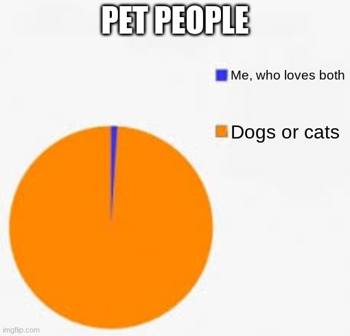 Pie Chart Meme | PET PEOPLE; Me, who loves both; Dogs or cats | image tagged in pie chart meme,cats | made w/ Imgflip meme maker