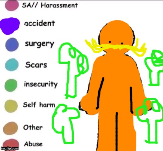 I wanna know why them trees are insecure | image tagged in pain chart,lorax,jizz | made w/ Imgflip meme maker