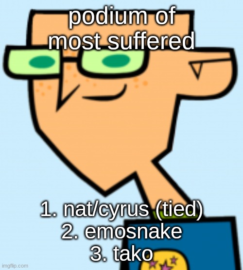 harold | podium of most suffered; 1. nat/cyrus (tied)
2. emosnake
3. tako | image tagged in harold | made w/ Imgflip meme maker