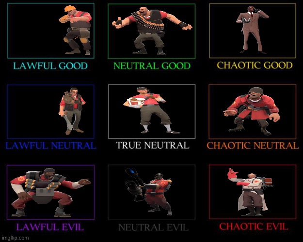 Here’s another alignment chart I made, what do you guys think? | made w/ Imgflip meme maker