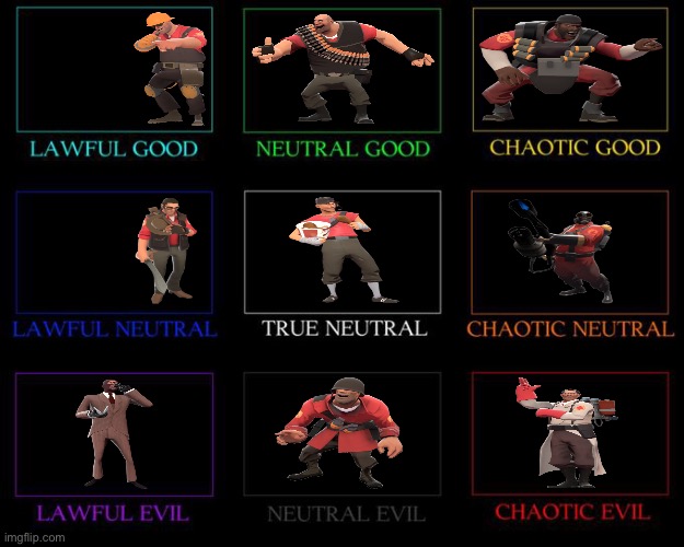 Alignment Chart | image tagged in alignment chart | made w/ Imgflip meme maker