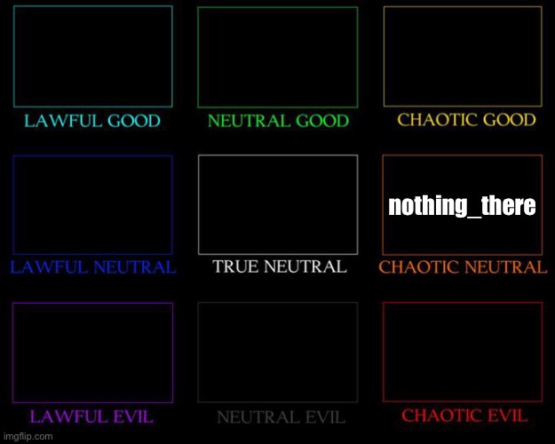 Alignment Chart | nothing_there | image tagged in alignment chart | made w/ Imgflip meme maker