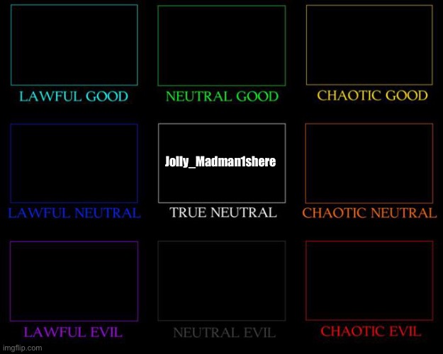 Alignment Chart | Jolly_Madman1shere | image tagged in alignment chart | made w/ Imgflip meme maker