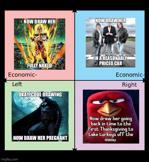 Political compass | image tagged in political compass | made w/ Imgflip meme maker