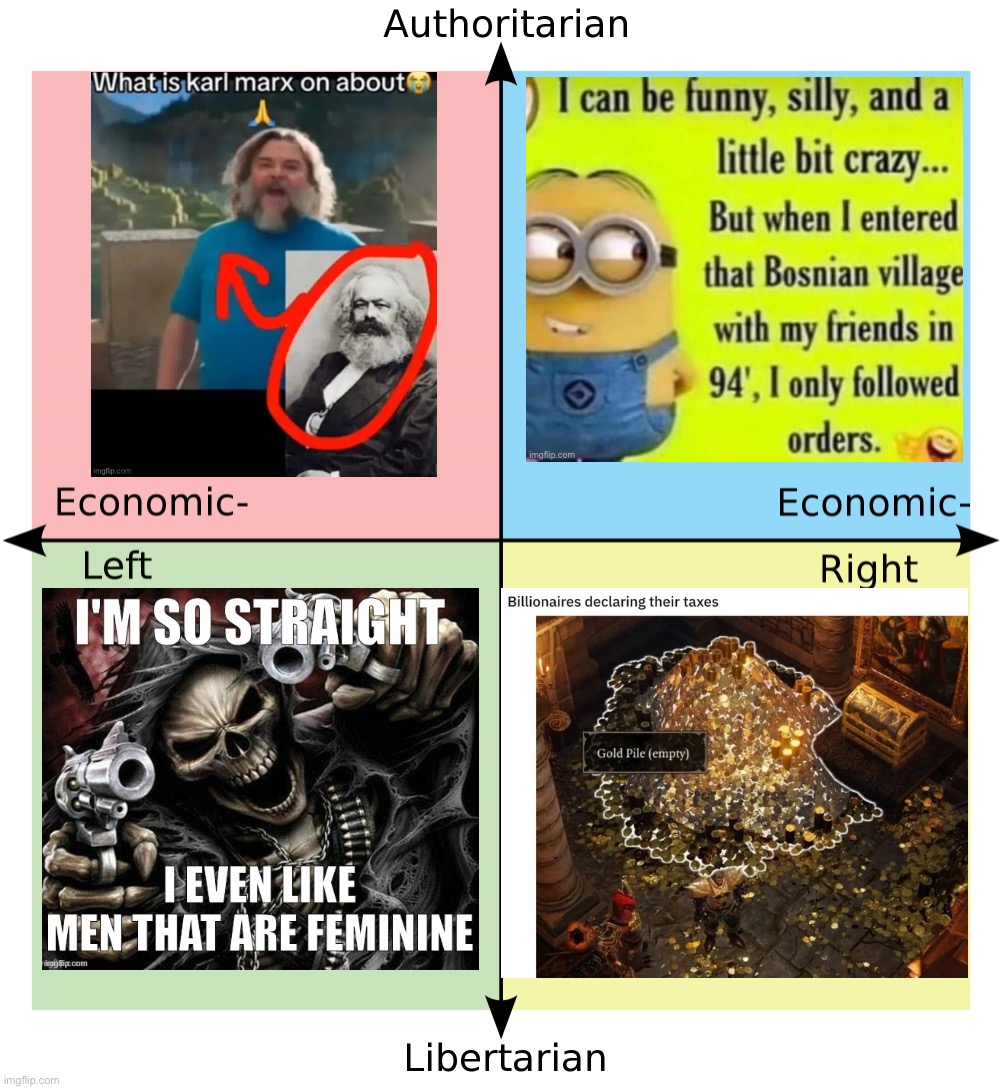 Me putting random shitposts in my gallery on the political compass part 1 | image tagged in political compass | made w/ Imgflip meme maker