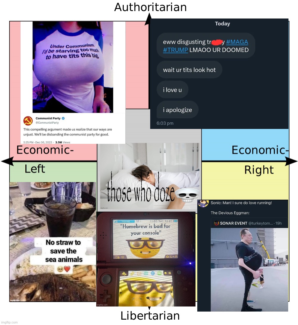 Me putting random shitposts in my gallery on the political compass part 2 | made w/ Imgflip meme maker
