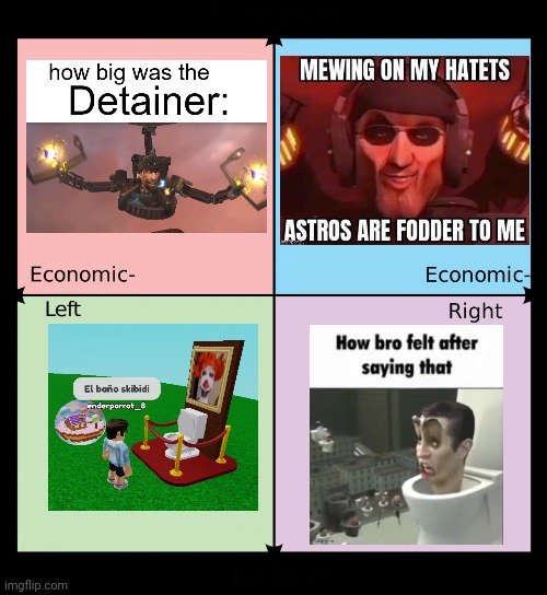 Political compass | image tagged in political compass,skibidi toilet | made w/ Imgflip meme maker