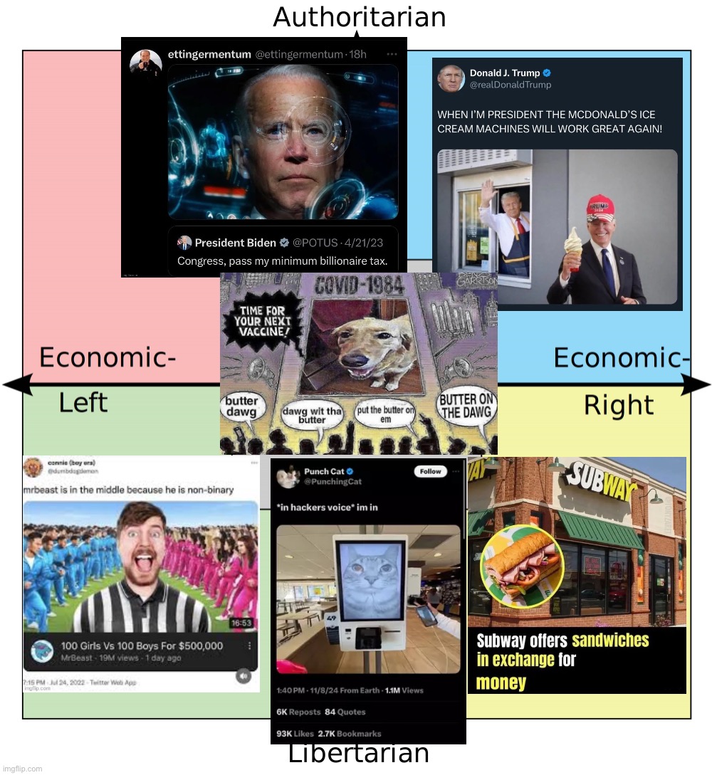 Me putting random shitposts in my gallery on the political compass part THREE | image tagged in political compass with centrism | made w/ Imgflip meme maker
