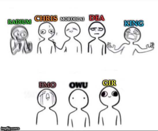 The Only Users I Was Ever Really Close With At One Time Or Another | DEA; CHRIS; MORDECAI; RADIUM; KING; GIR; EMO; OWU | image tagged in please do not take any of this to offense,this was done in love,i think its kinda funny,well would you look at that | made w/ Imgflip meme maker