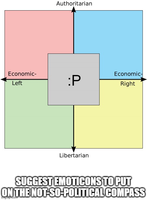 Political Compass with Centrism | :P; SUGGEST EMOTICONS TO PUT ON THE NOT-SO-POLITICAL COMPASS | image tagged in political compass with centrism | made w/ Imgflip meme maker