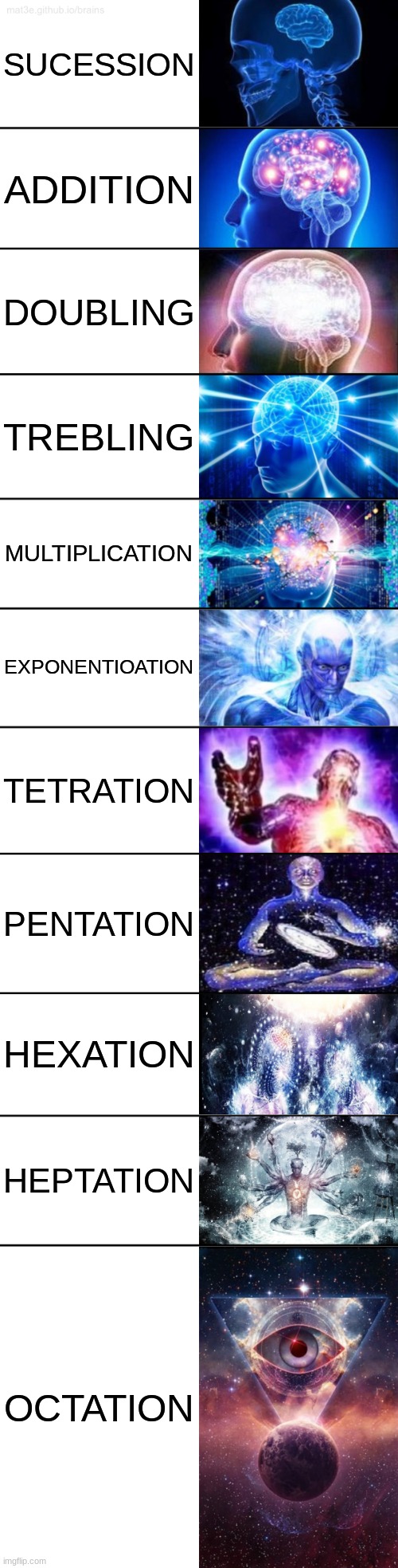 SUCESSION ADDITION DOUBLING TREBLING MULTIPLICATION EXPONENTIOATION TETRATION PENTATION HEXATION HEPTATION OCTATION | image tagged in 11-tier expanding brain | made w/ Imgflip meme maker