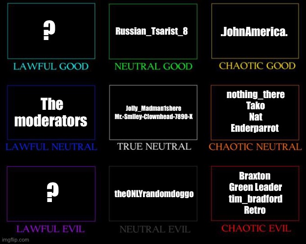 Don’t worry, I have nothing against any of you (except for the ones in Evil) this is just my opinion and some suggestions | ? Russian_Tsarist_8; .JohnAmerica. Jolly_Madman1shere
Mr.-Smiley-Clownhead-7890-X; The moderators; nothing_there
Tako
Nat
Enderparrot; ? theONLYrandomdoggo; Braxton 
Green Leader
tim_bradford
Retro | made w/ Imgflip meme maker