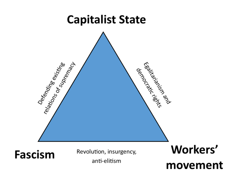 Political triangle Blank Meme Template