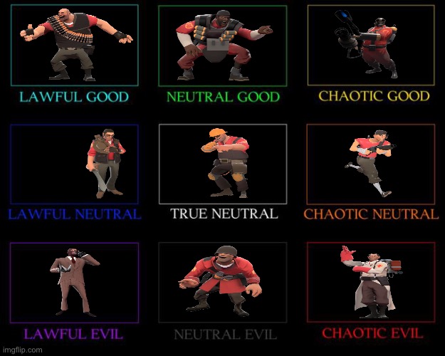 Team Fortress 2 alignment chart :) | made w/ Imgflip meme maker