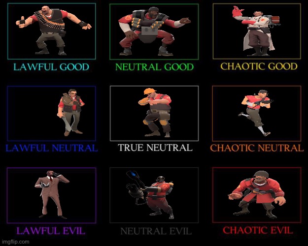 Team Fortress 2 alignment chart :) | made w/ Imgflip meme maker