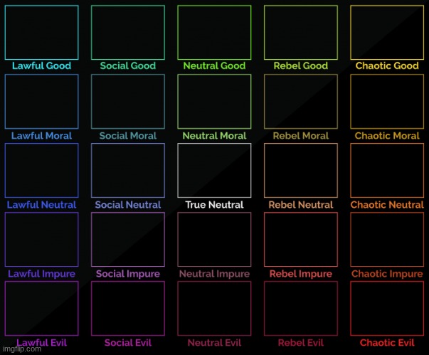 where yall think i go | image tagged in 5x5 alignment chart | made w/ Imgflip meme maker