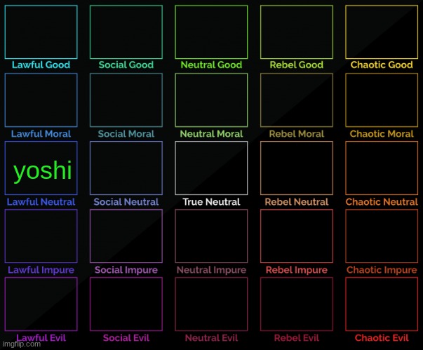 repost but add yo self | yoshi | image tagged in 5x5 alignment chart | made w/ Imgflip meme maker